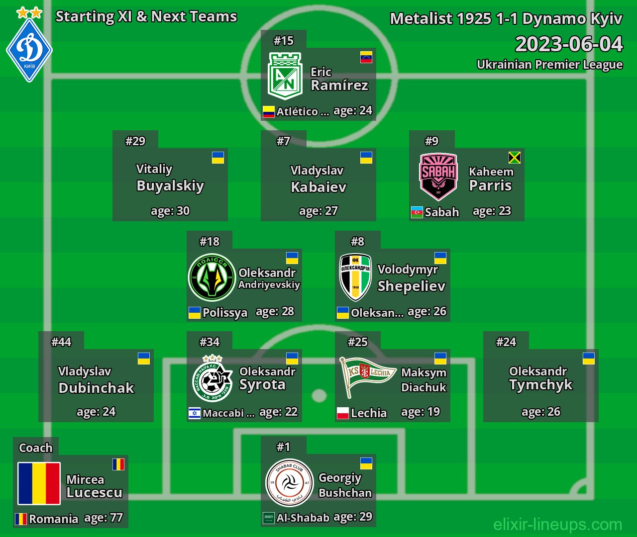 Dynamo Kyiv Starting XI & Next Teams 2023-06-04