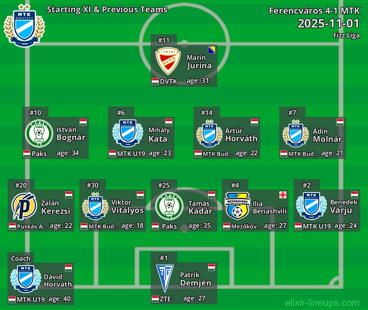 MTK Starting XI & Previous Teams 2025-11-01