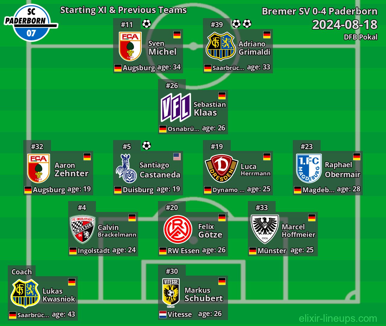 Paderborn Starting XI & Previous Teams 2024-08-18