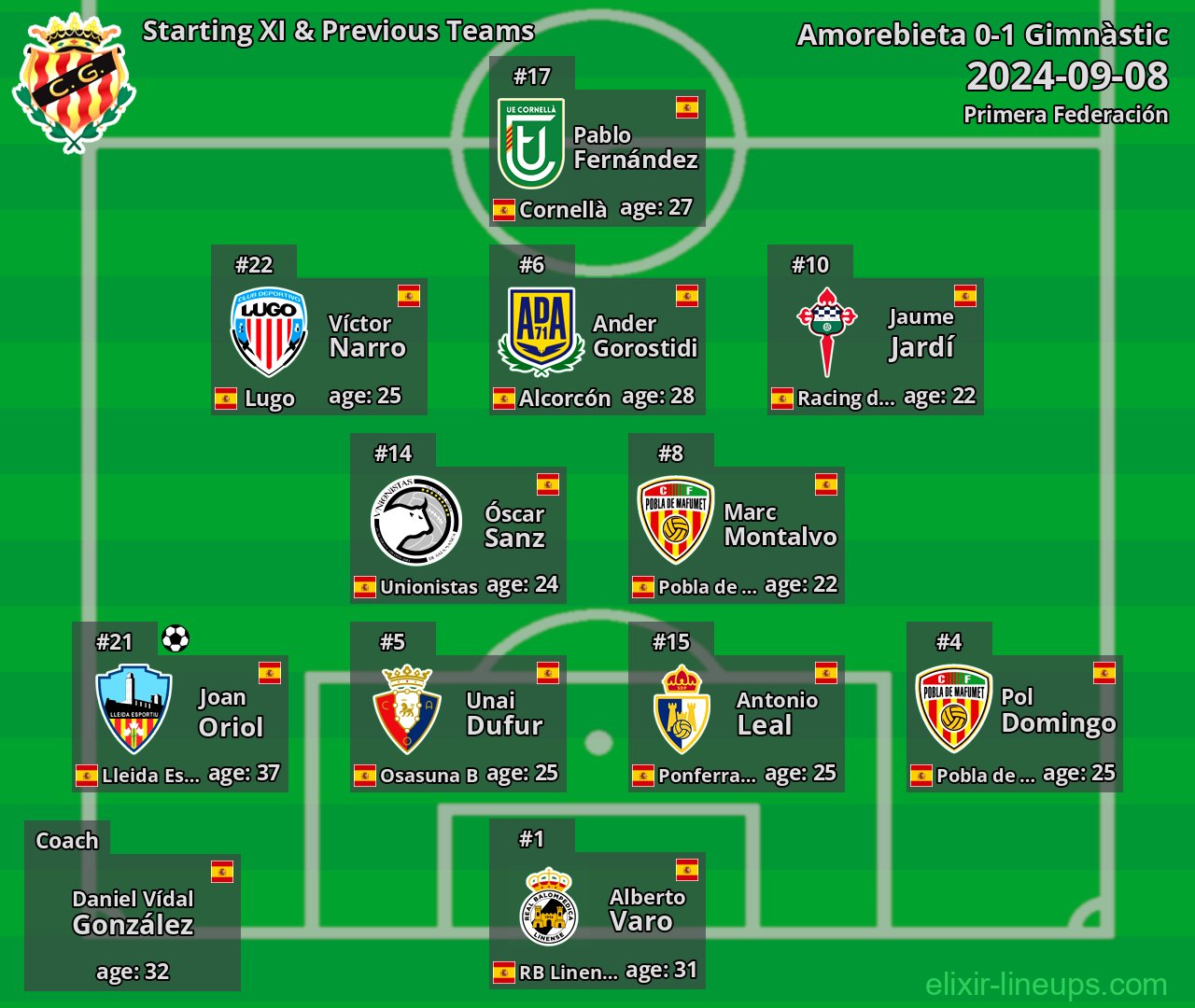 Gimnàstic Starting XI & Previous Teams 2024-09-08