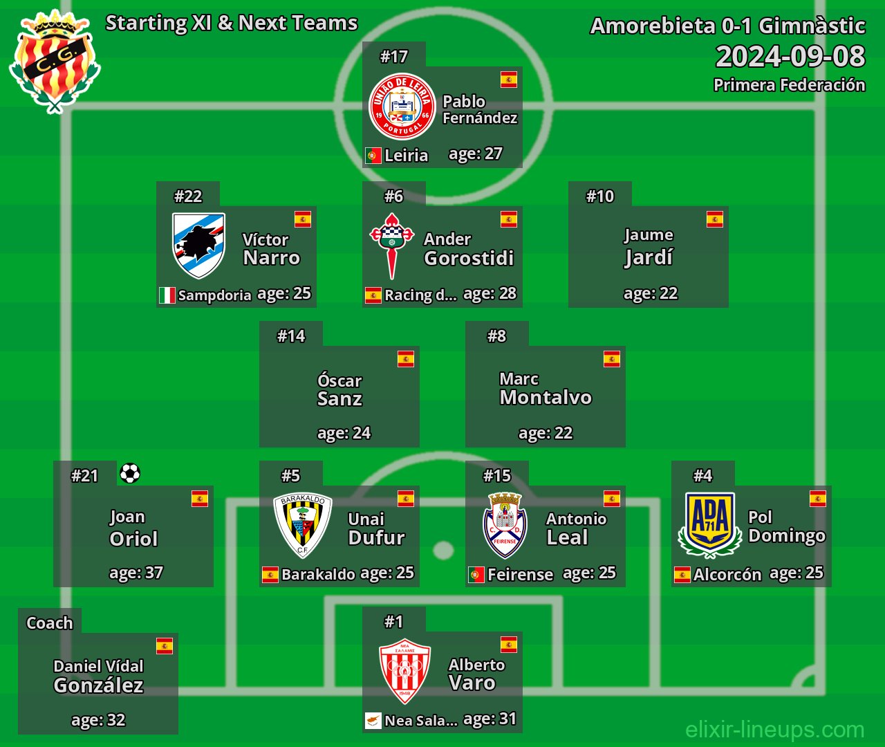 Gimnàstic Starting XI & Next Teams 2024-09-08