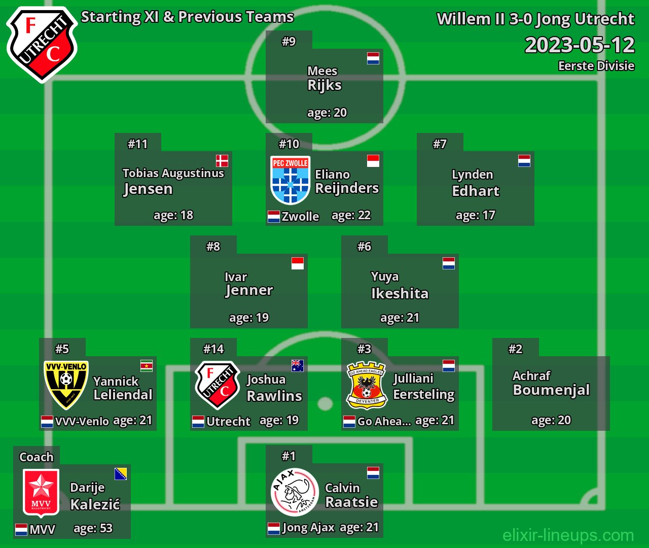 Jong Utrecht Starting XI & Previous Teams 2023-05-12