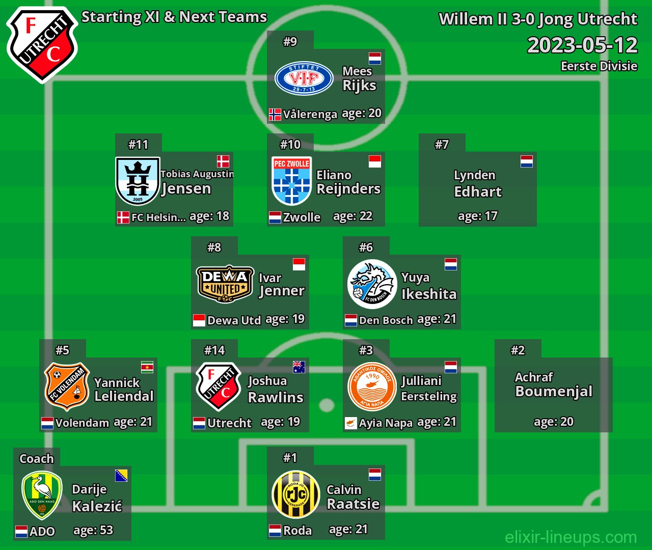 Jong Utrecht Starting XI & Next Teams 2023-05-12