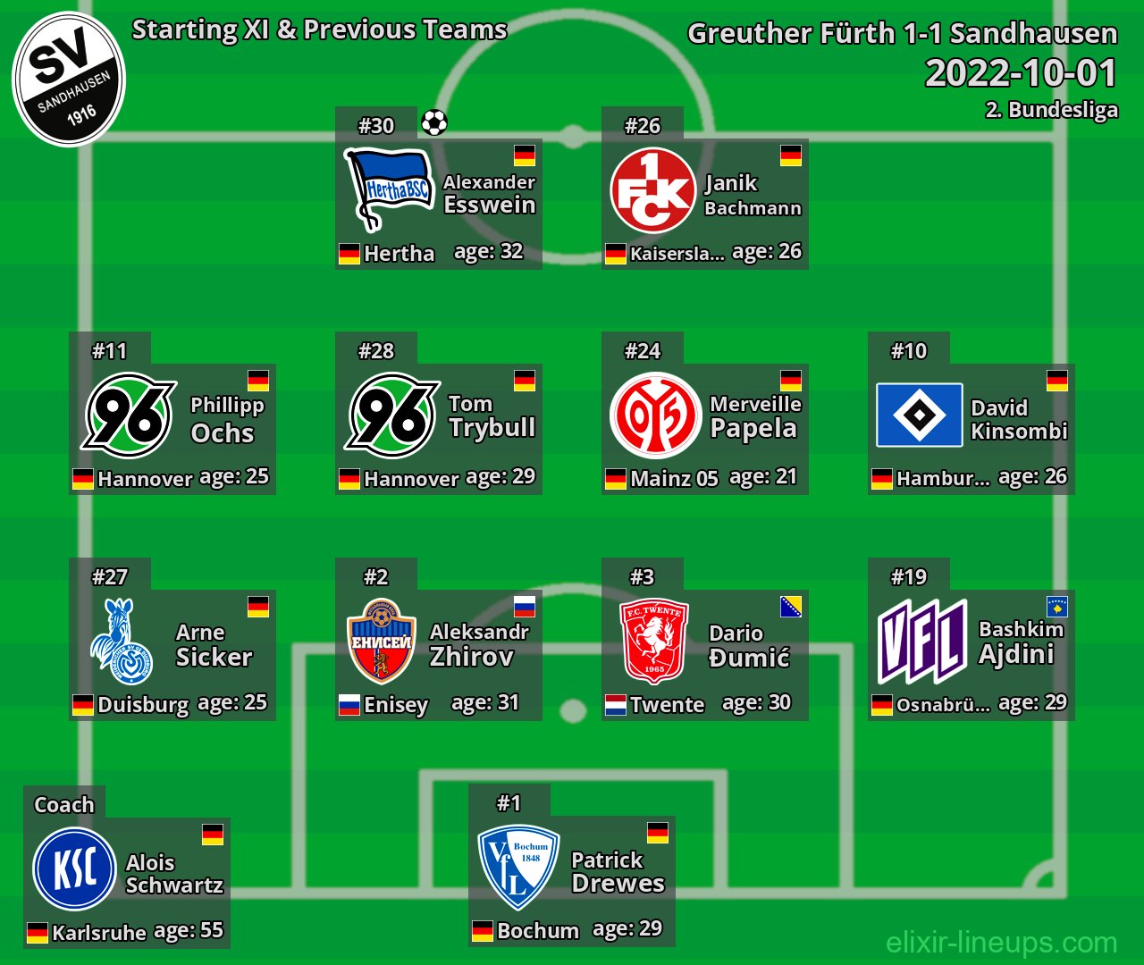 Sandhausen Starting XI & Previous Teams 2022-10-01