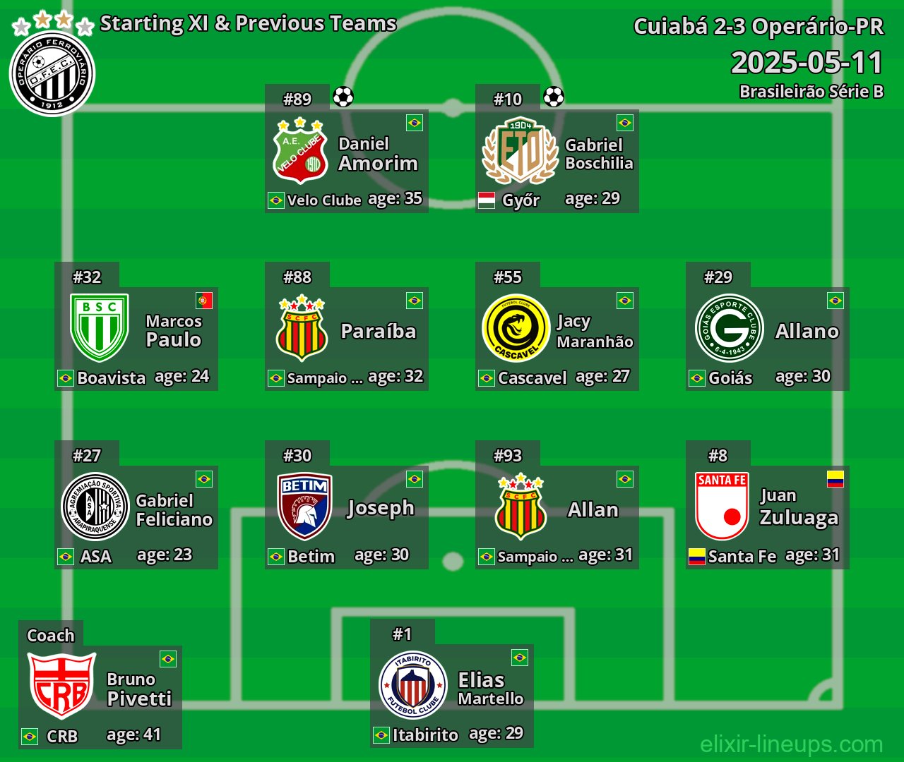 Operário-PR Starting XI & Previous Teams 2025-05-11