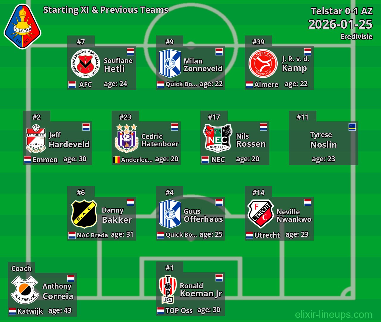 Telstar Starting XI & Previous Teams 2026-01-25