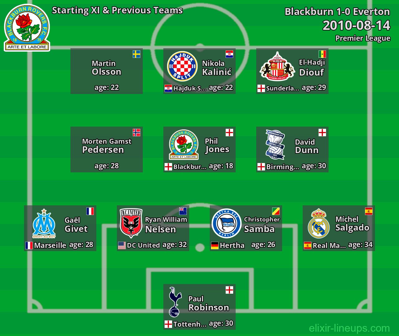 Blackburn Starting XI & Previous Teams 2010-08-14