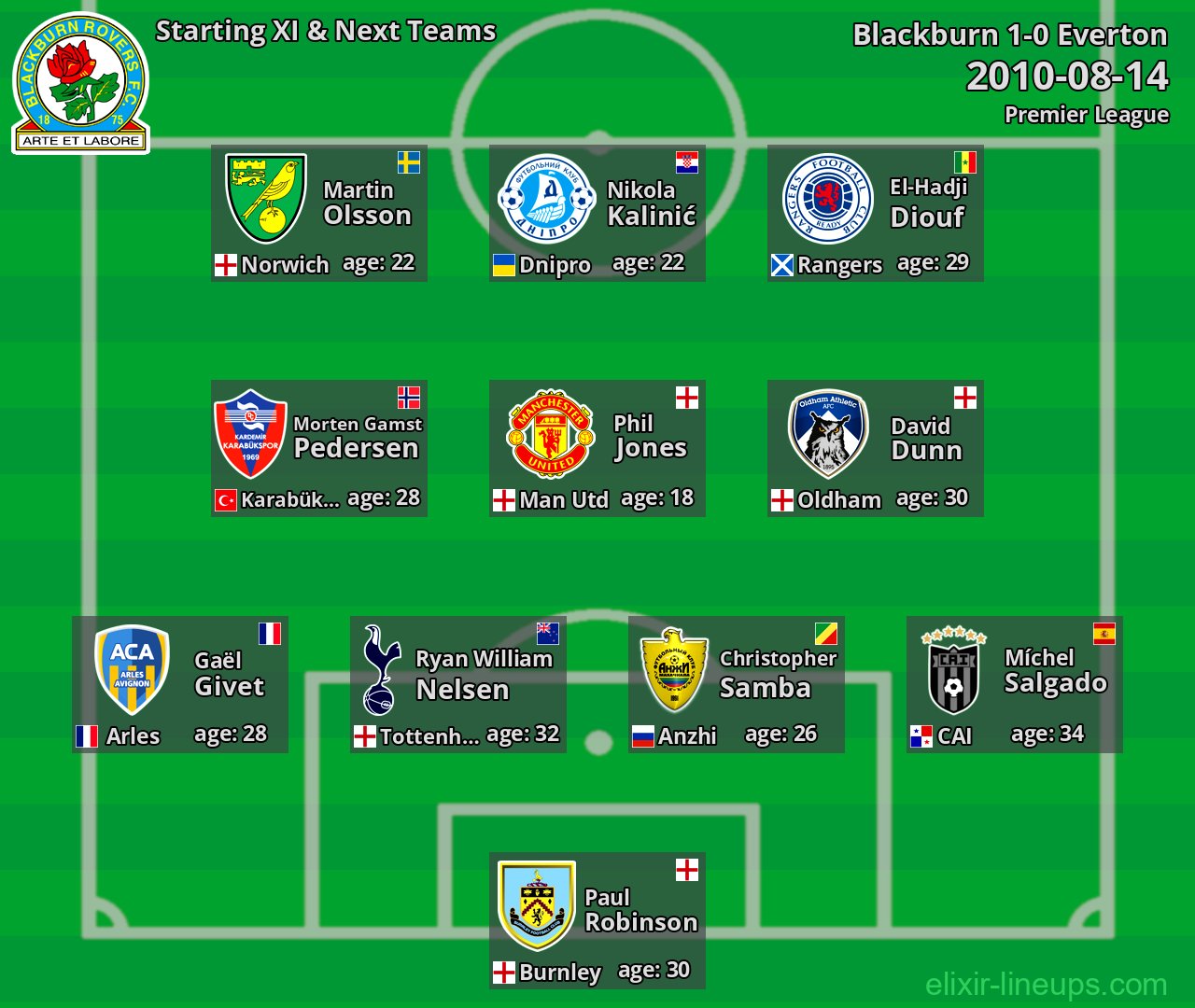 Blackburn Starting XI & Next Teams 2010-08-14