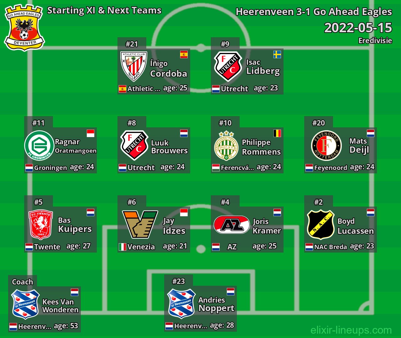 Go Ahead Eagles Starting XI & Next Teams 2022-05-15