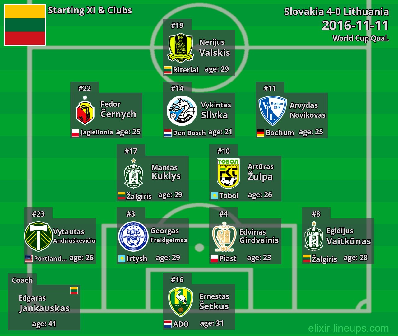 Lithuania Starting XI 2016-11-11