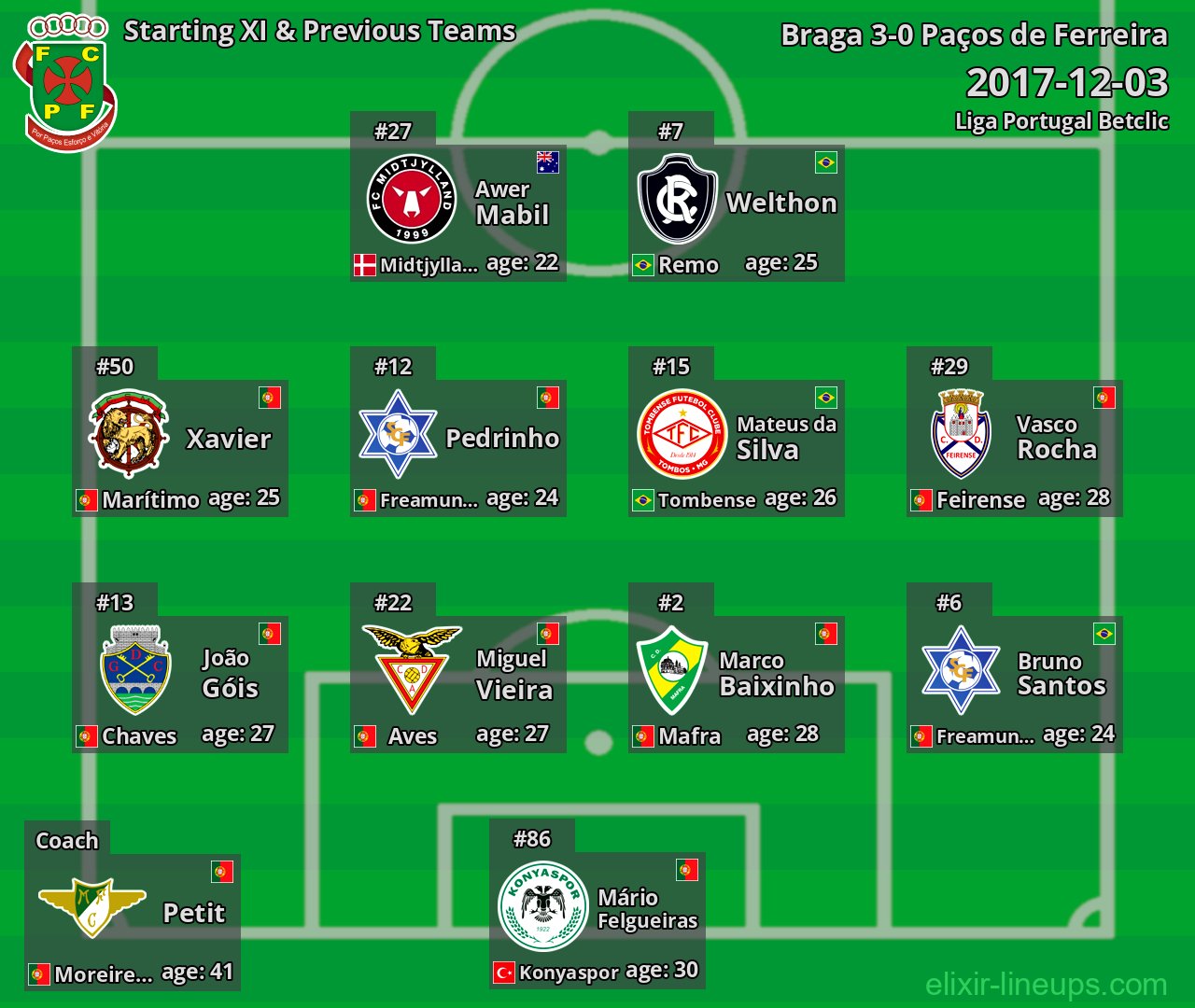 Paços de Ferreira Starting XI & Previous Teams 2017-12-03