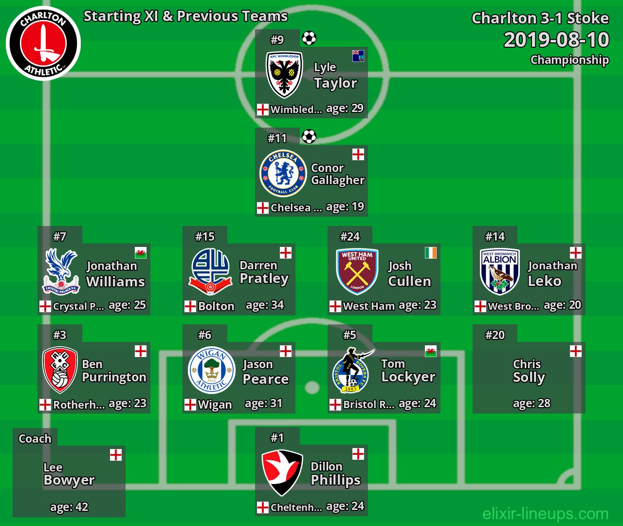 Charlton Starting XI & Previous Teams 2019-08-10