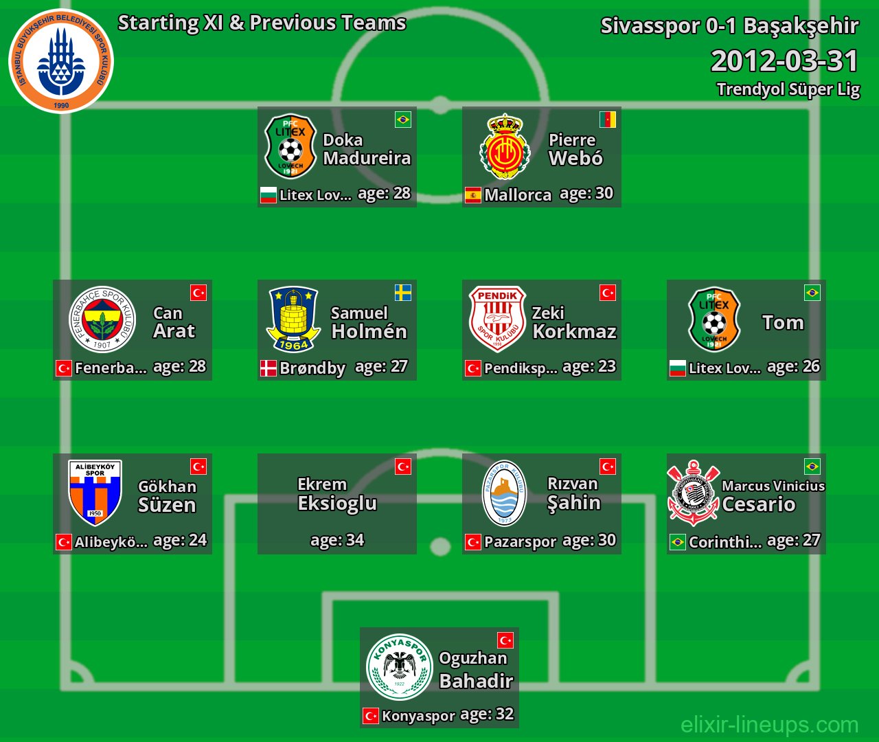 Başakşehir Starting XI & Previous Teams 2012-03-31