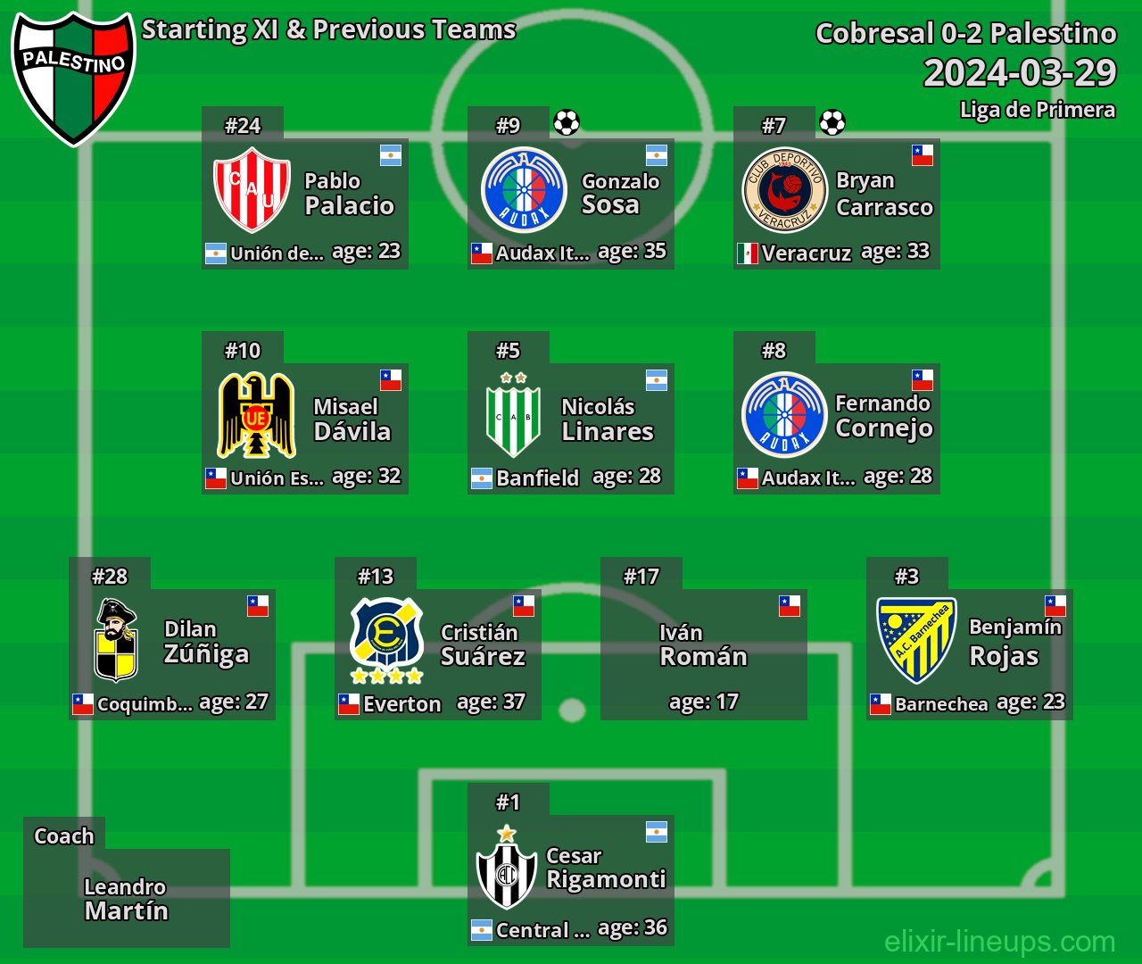 Palestino Starting XI & Previous Teams 2024-03-29