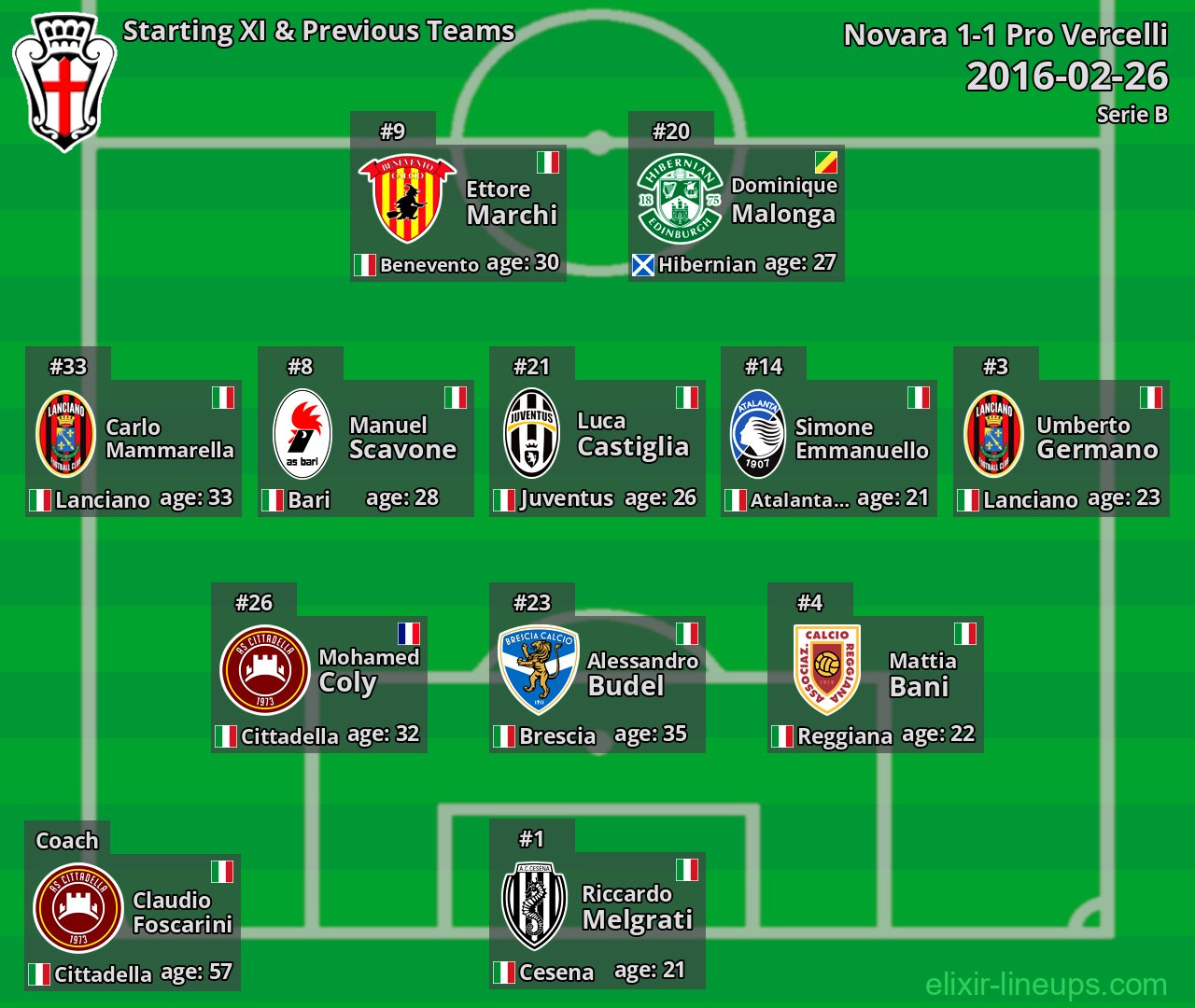 Pro Vercelli Starting XI & Previous Teams 2016-02-26
