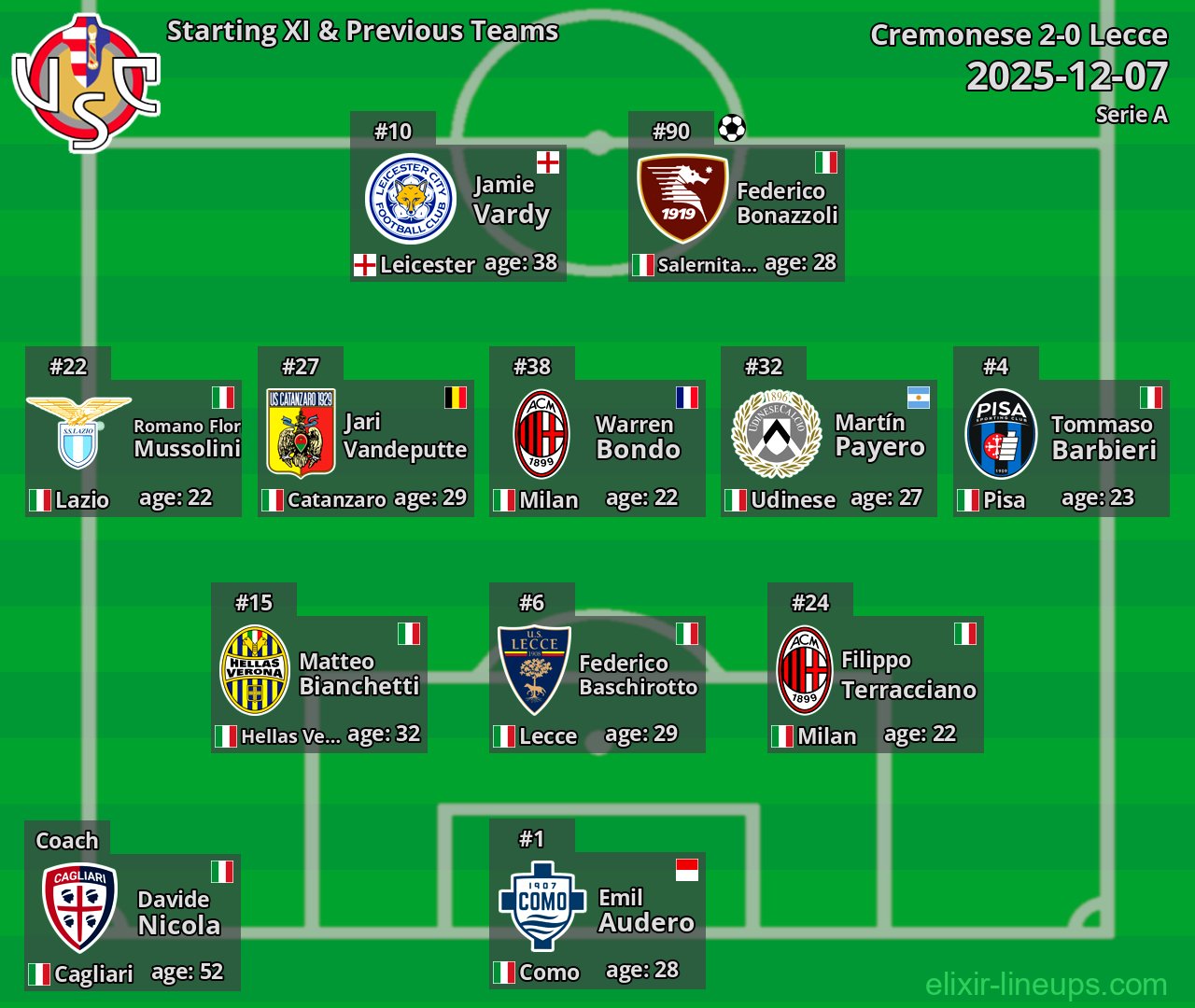 Cremonese Starting XI & Previous Teams 2025-12-07