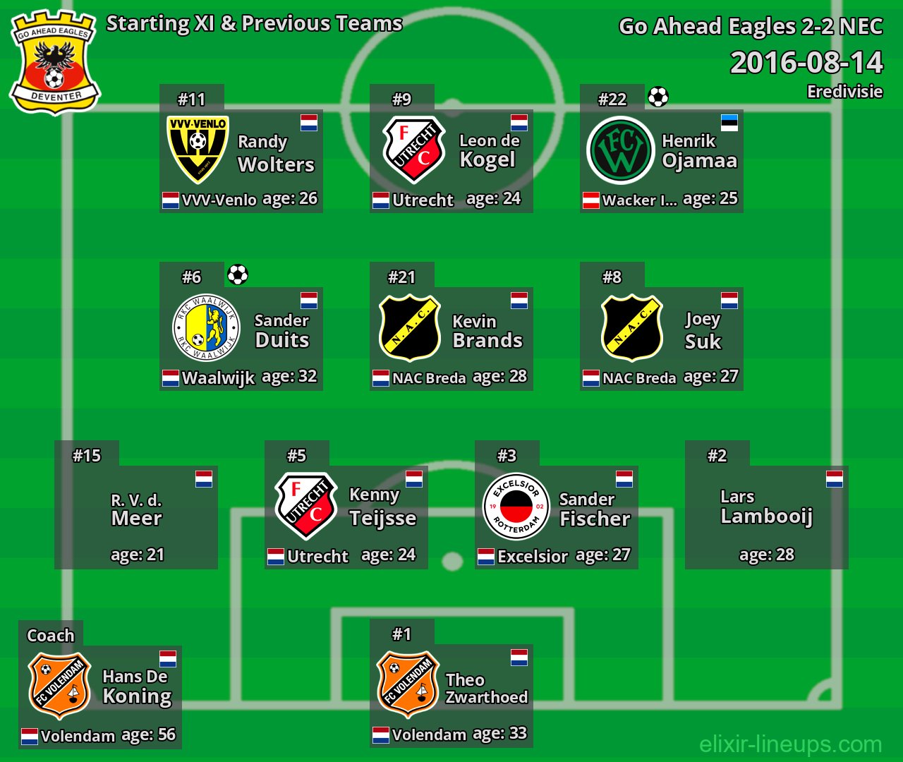 Go Ahead Eagles Starting XI & Previous Teams 2016-08-14