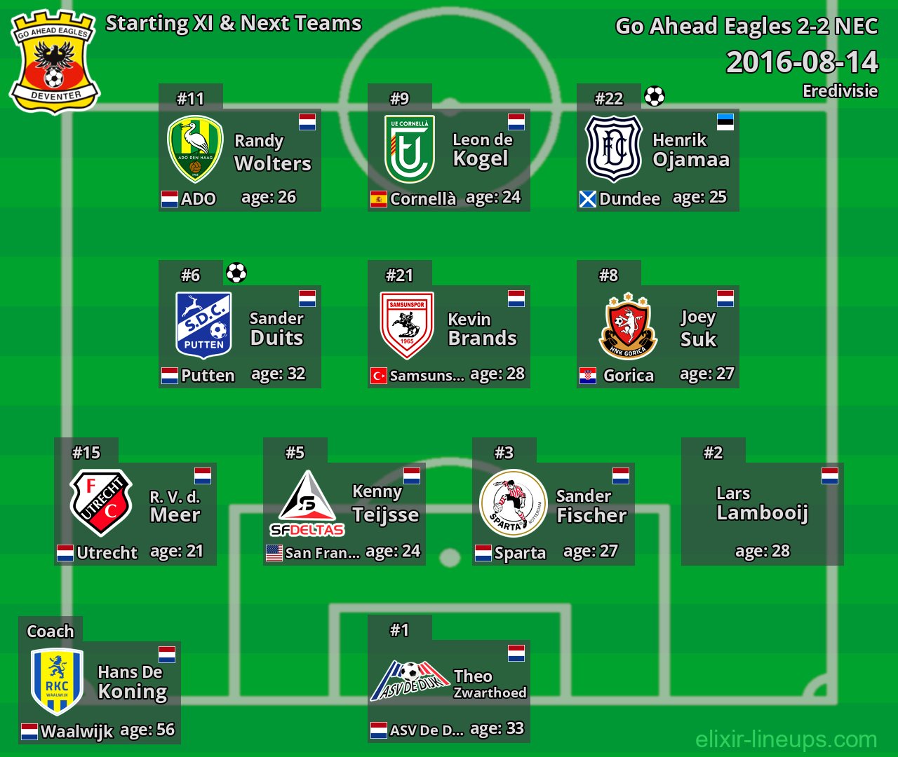 Go Ahead Eagles Starting XI & Next Teams 2016-08-14