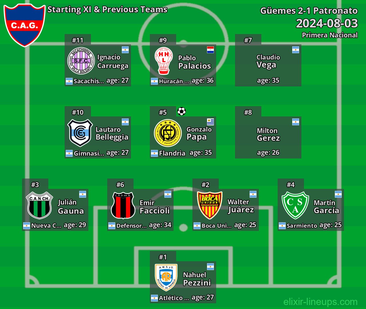 Güemes Starting XI & Previous Teams 2024-08-03