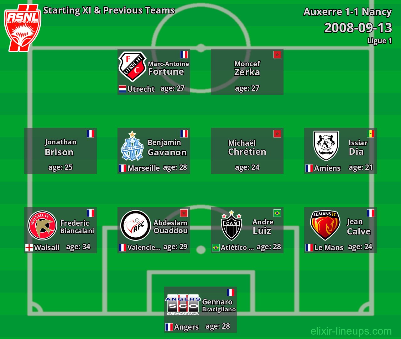Nancy Starting XI & Previous Teams 2008-09-13