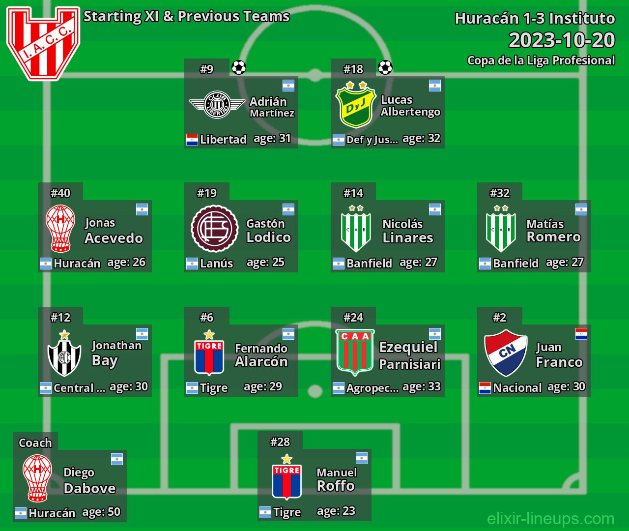 Instituto Starting XI & Previous Teams 2023-10-20