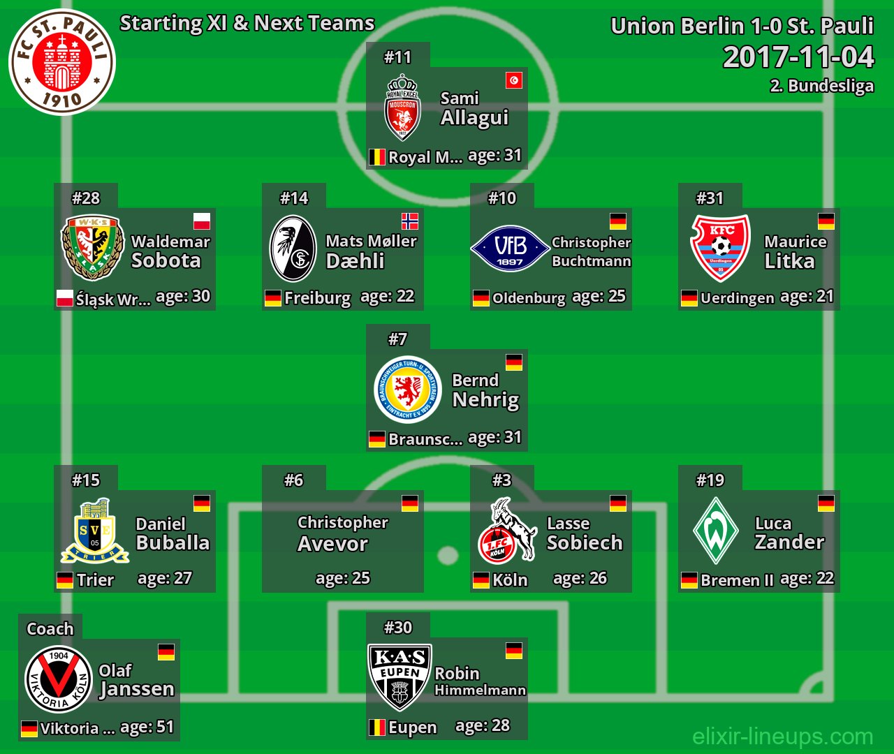 St. Pauli Starting XI & Next Teams 2017-11-04