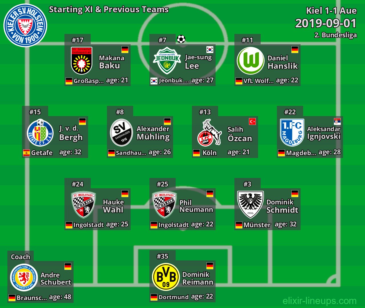 Kiel Starting XI & Previous Teams 2019-09-01