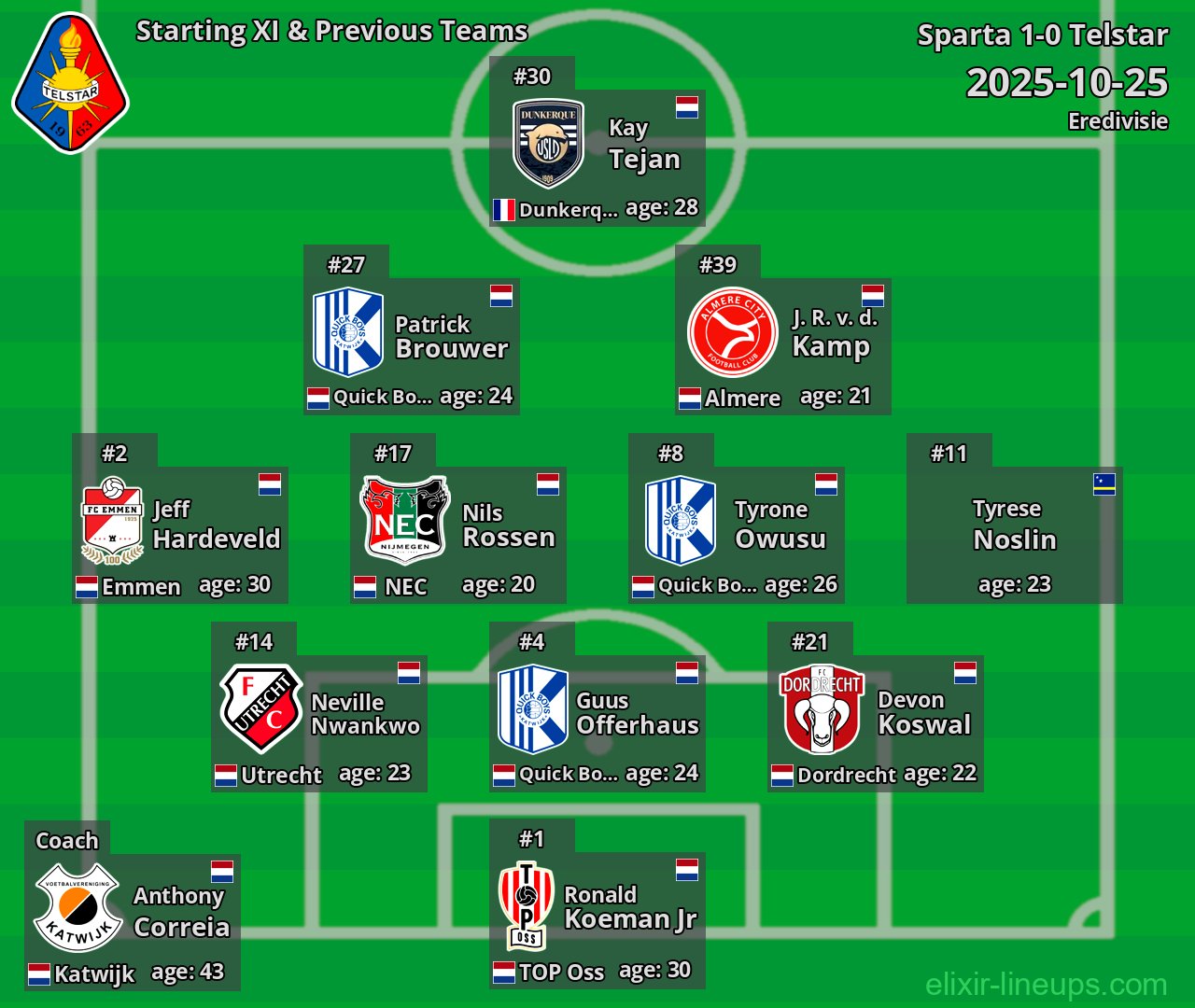 Telstar Starting XI & Previous Teams 2025-10-25