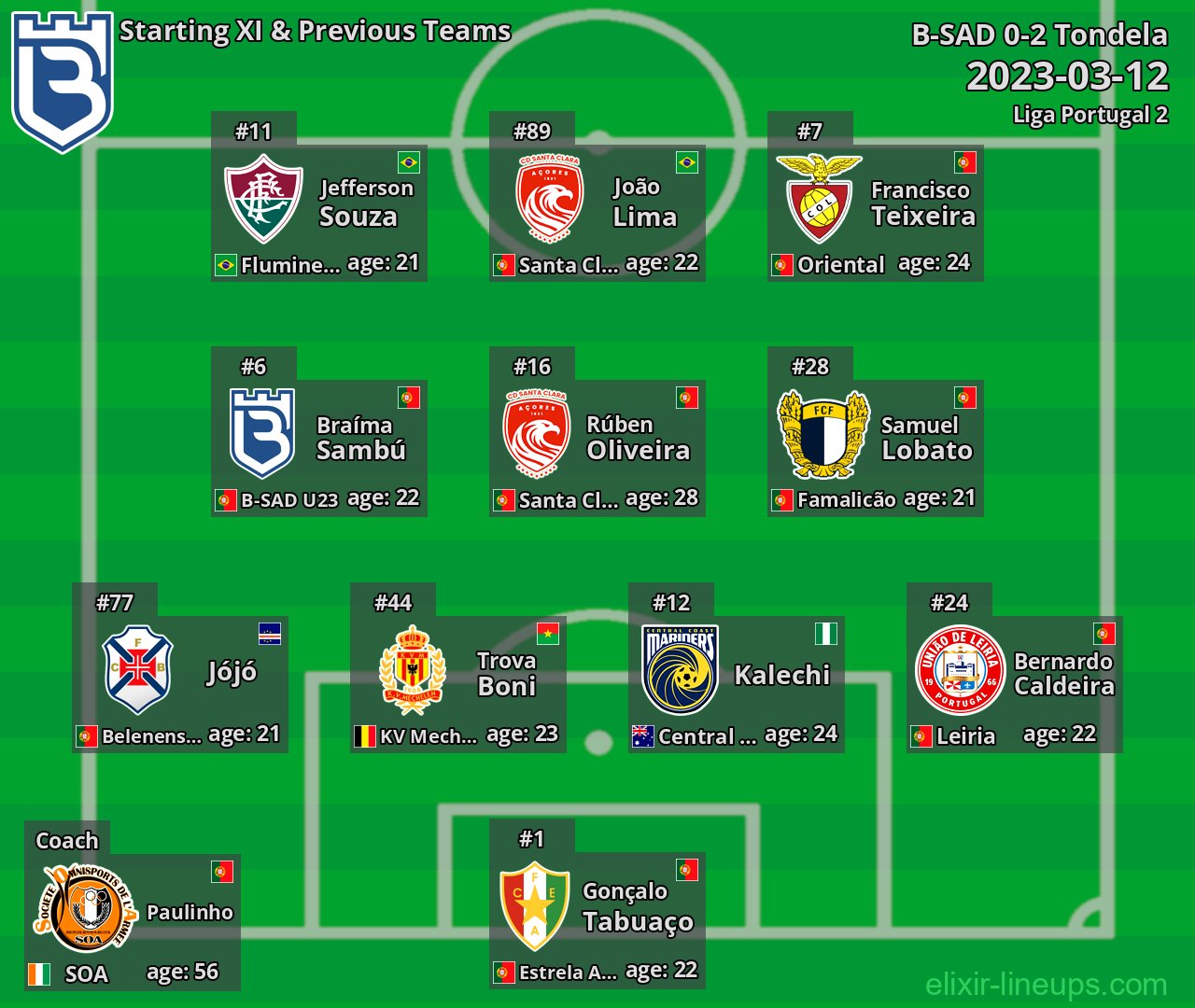 B-SAD Starting XI & Previous Teams 2023-03-12