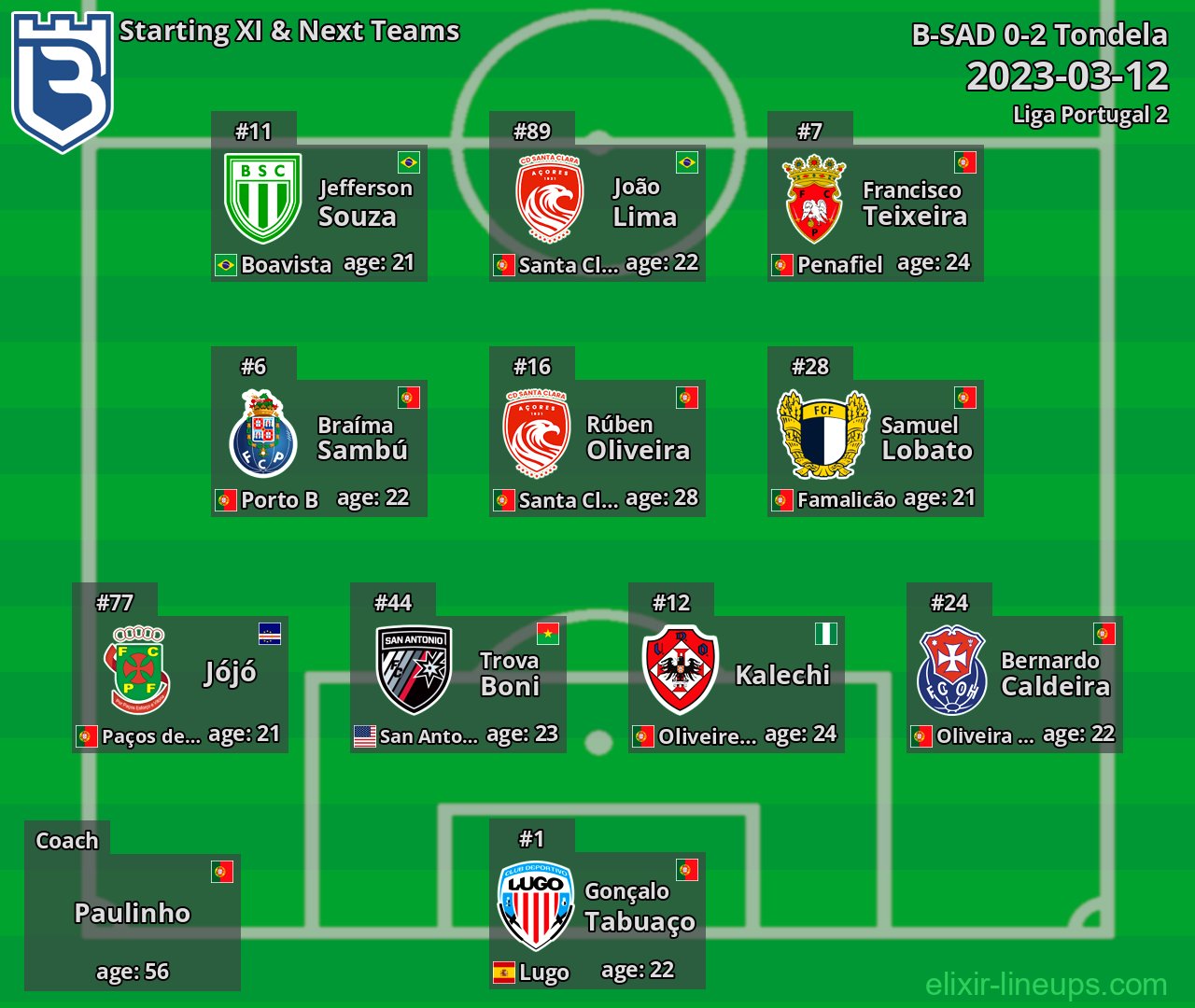 B-SAD Starting XI & Next Teams 2023-03-12