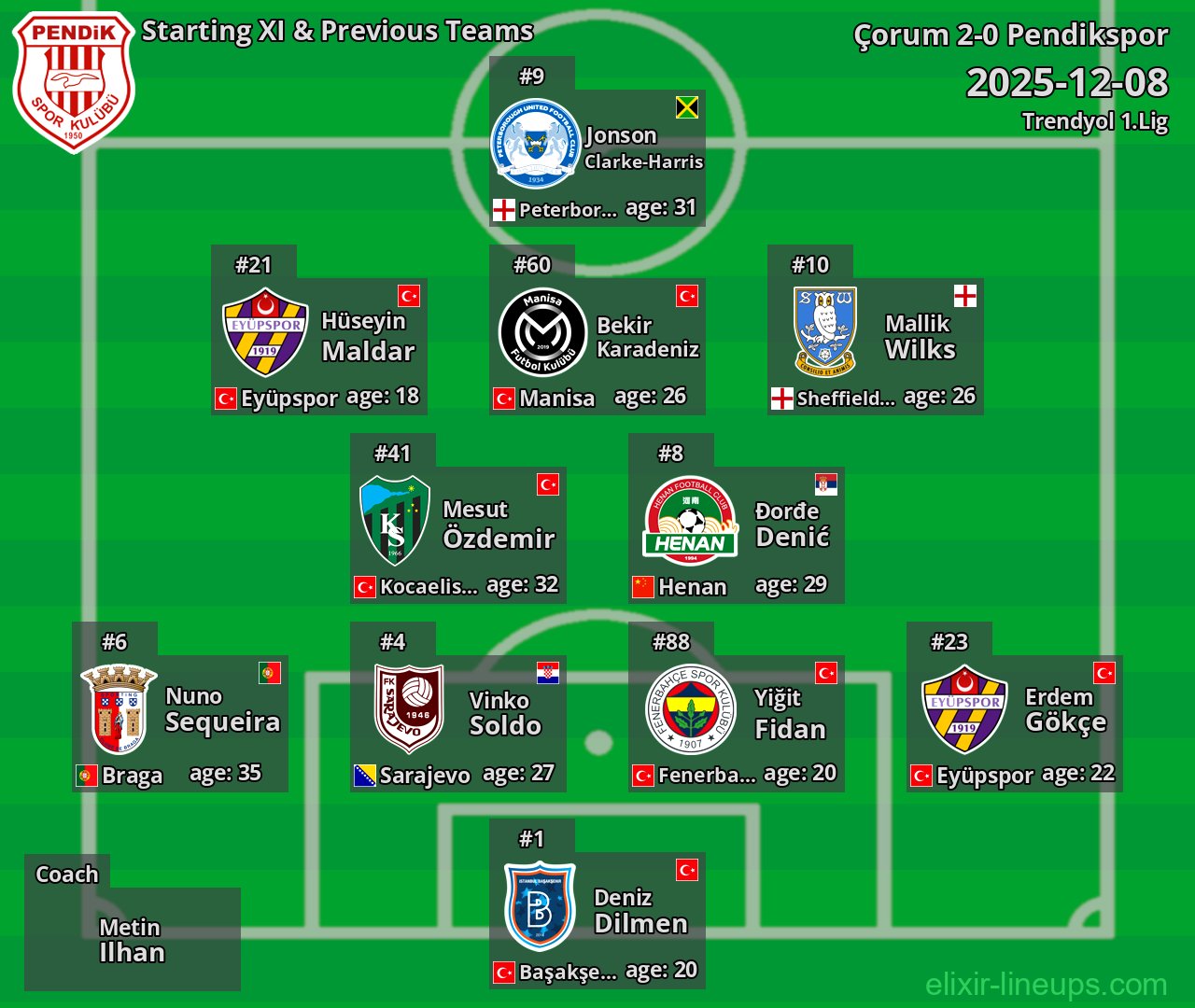 Pendikspor Starting XI & Previous Teams 2025-12-08