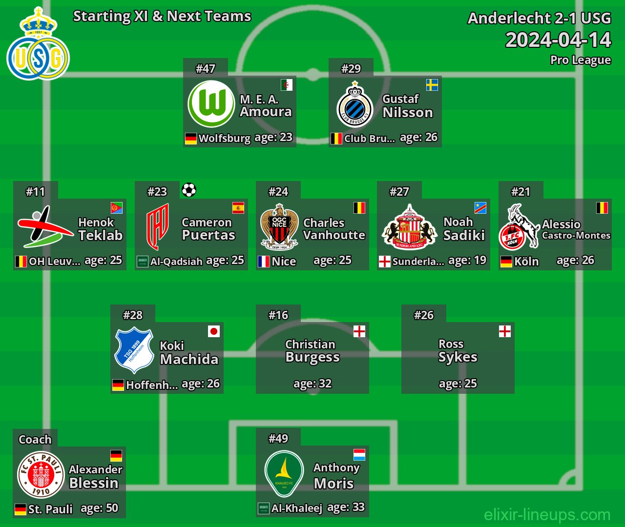 USG Starting XI & Next Teams 2024-04-14