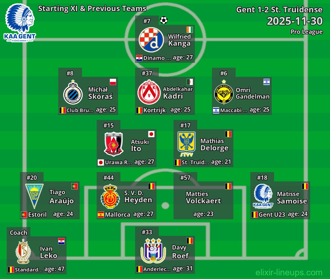 Gent Starting XI & Previous Teams 2025-11-30