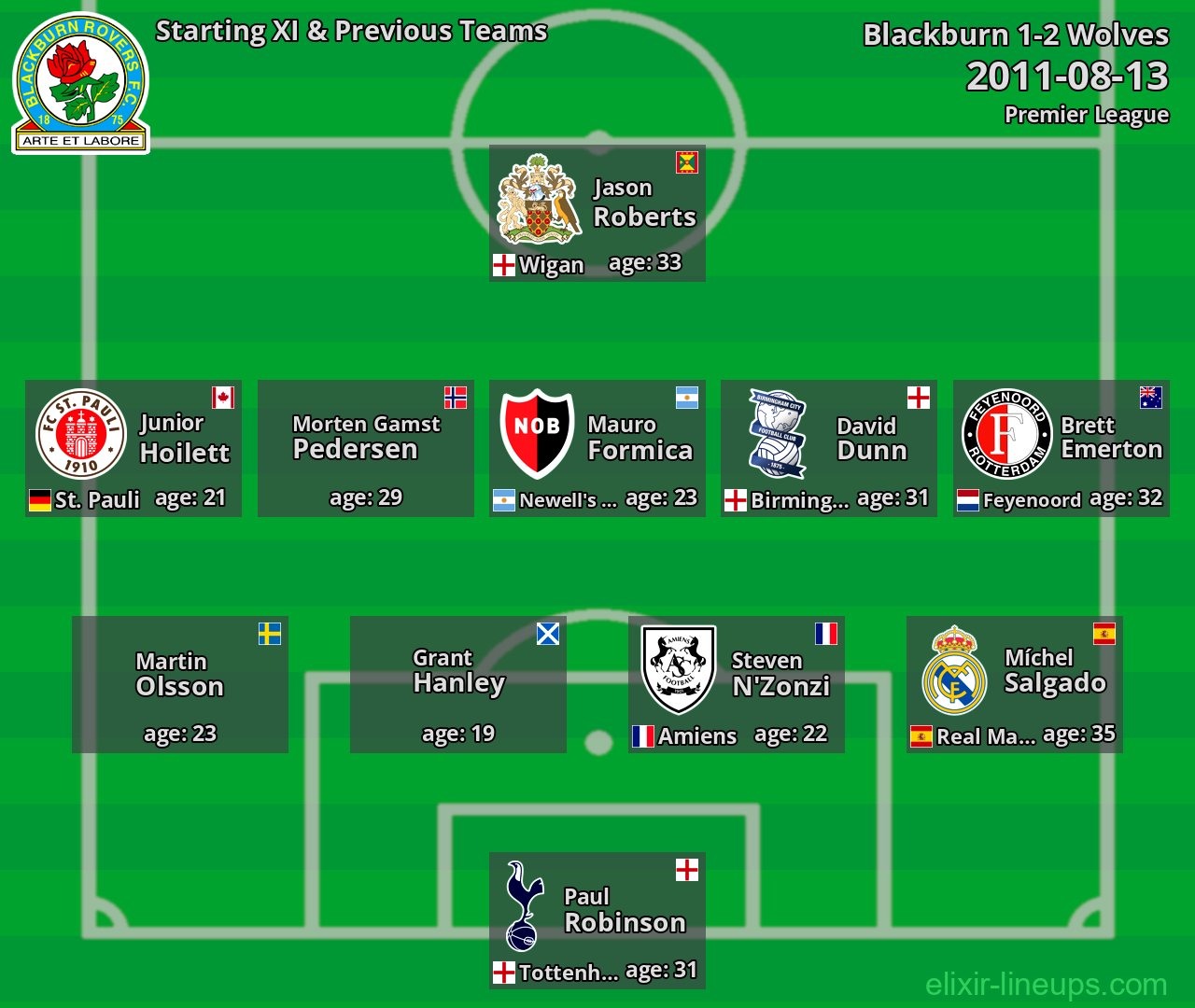 Blackburn Starting XI & Previous Teams 2011-08-13
