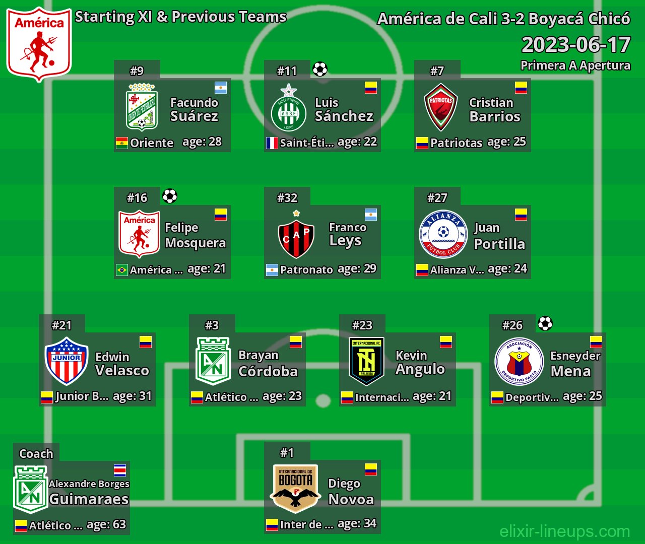 América de Cali Starting XI & Previous Teams 2023-06-17