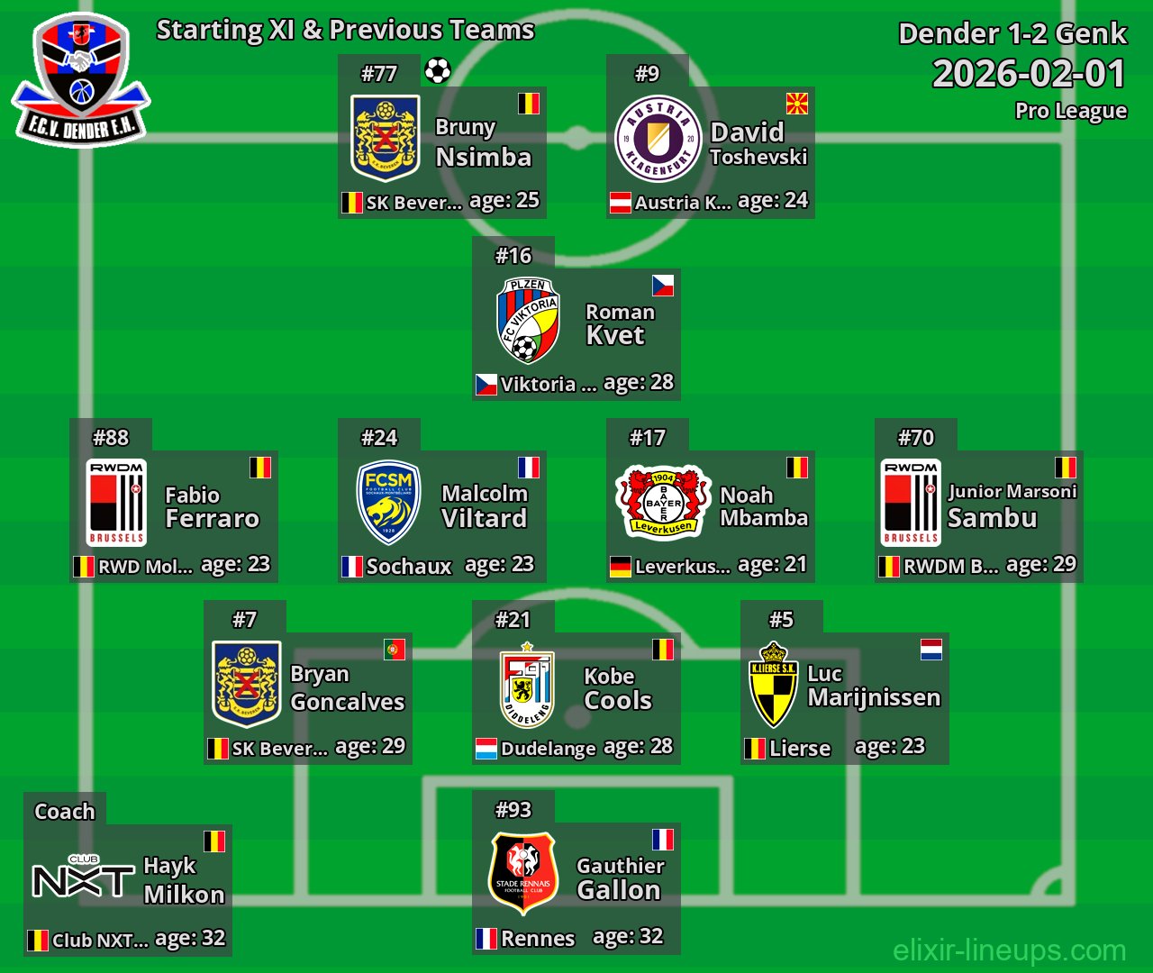 Dender Starting XI & Previous Teams 2026-02-01