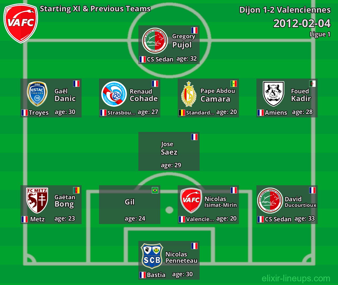 Valenciennes Starting XI & Previous Teams 2012-02-04
