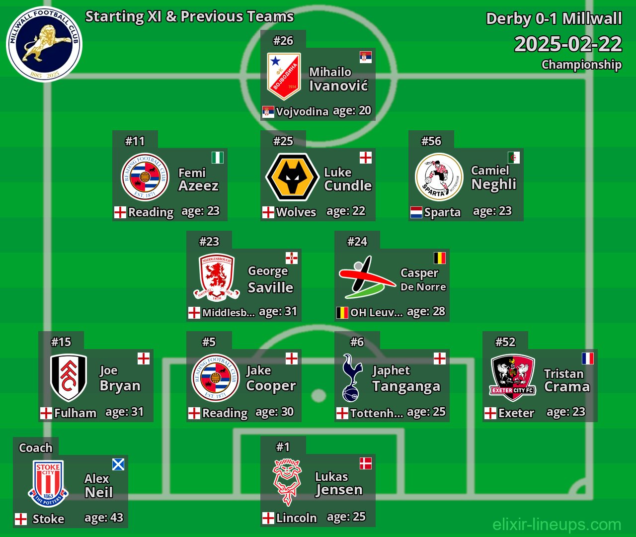 Millwall Starting XI & Previous Teams 2025-02-22