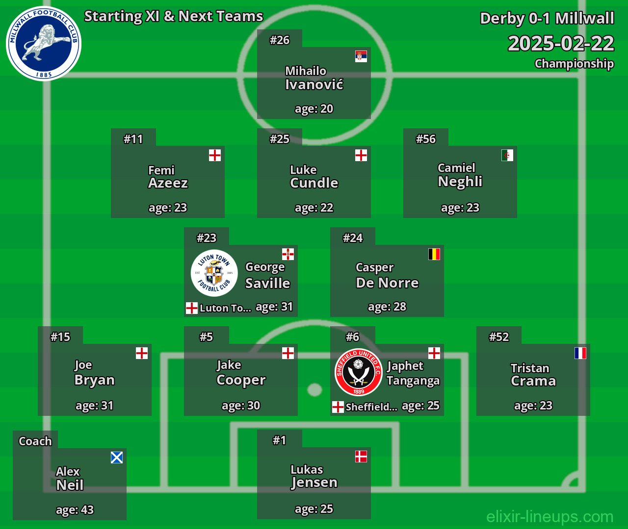 Millwall Starting XI & Next Teams 2025-02-22
