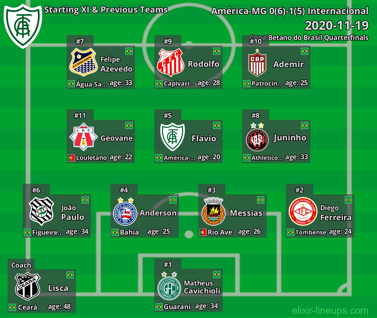 América-MG Starting XI & Previous Teams 2020-11-19