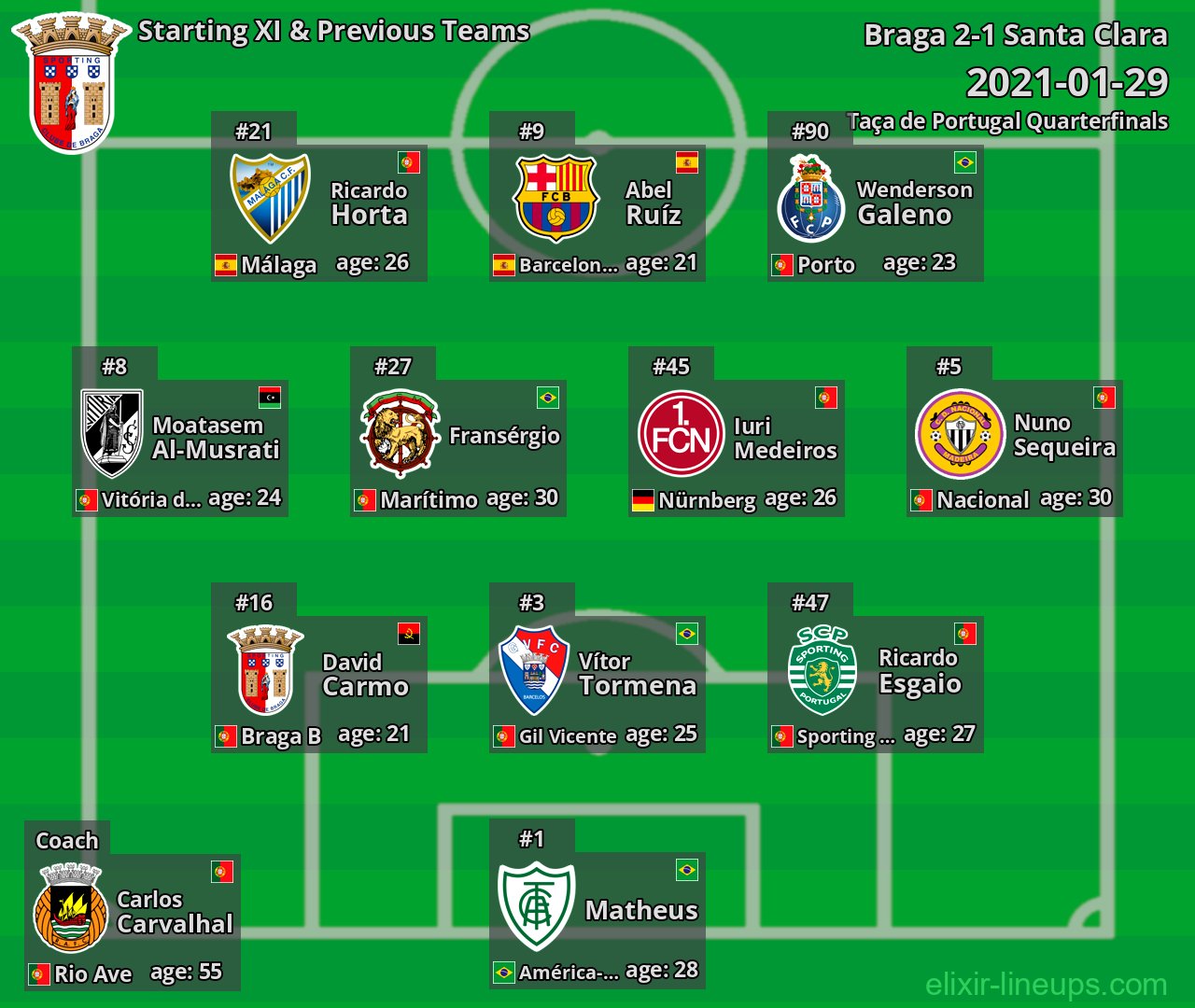 Braga Starting XI & Previous Teams 2021-01-29