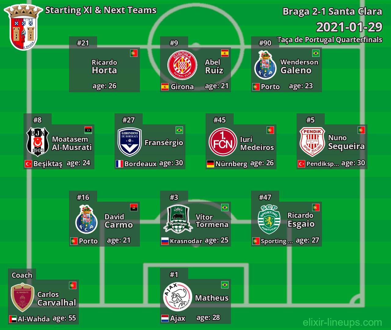 Braga Starting XI & Next Teams 2021-01-29