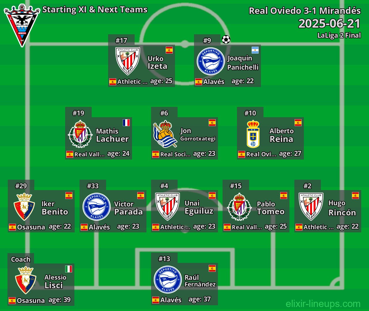 Mirandés Starting XI & Next Teams 2025-06-21