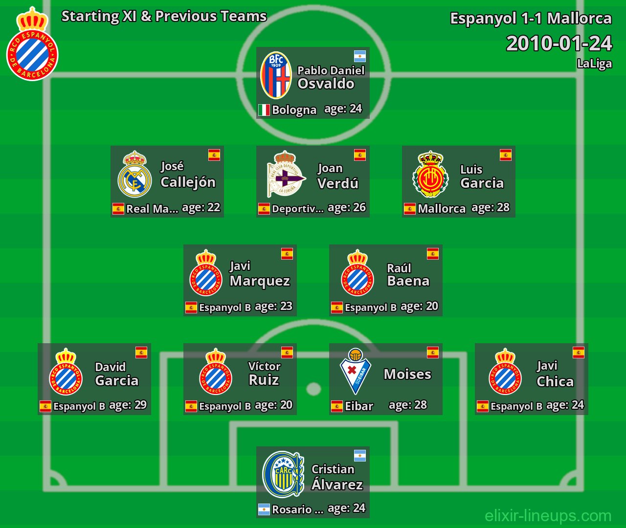 Espanyol Starting XI & Previous Teams 2010-01-24