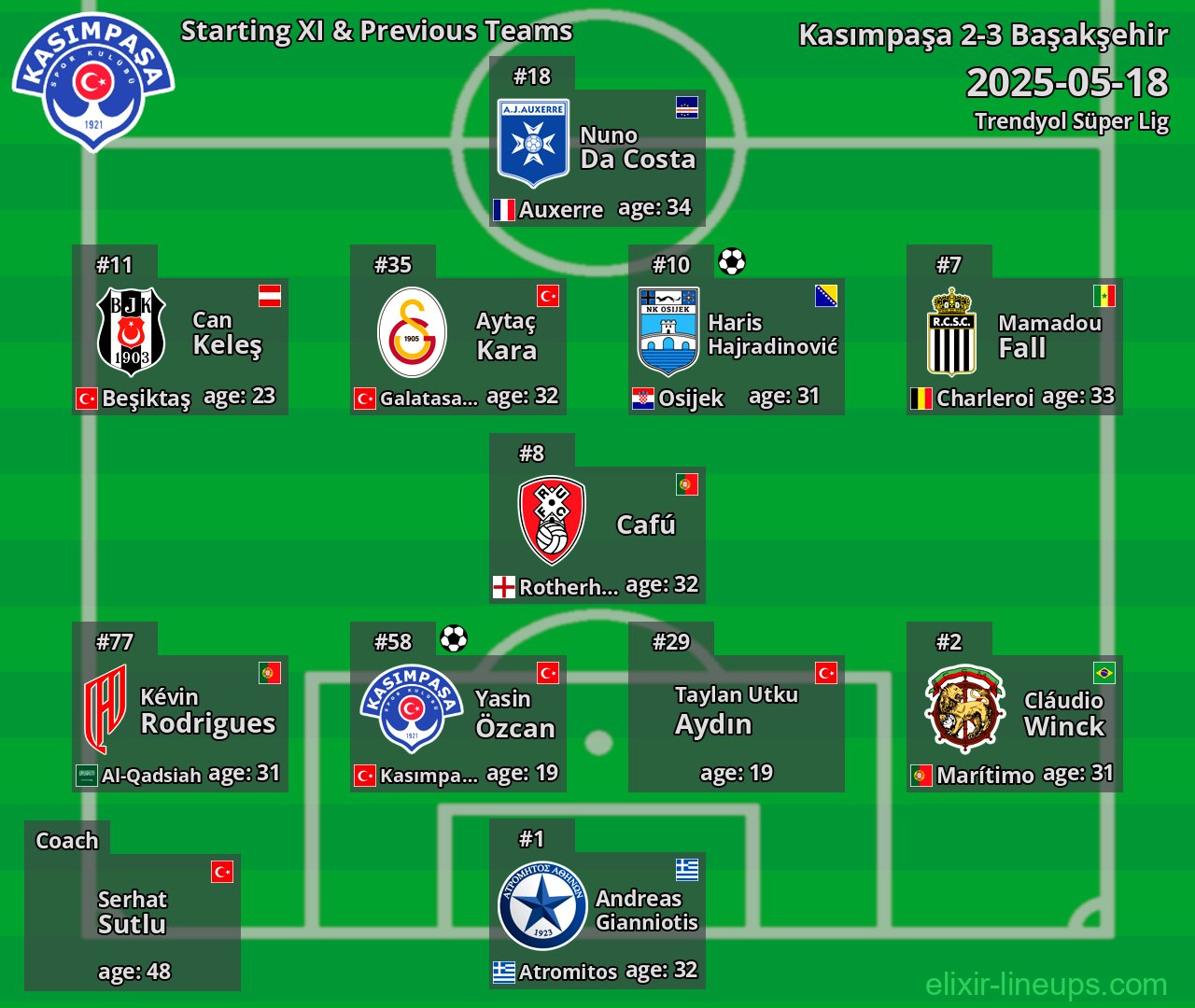 Kasımpaşa Starting XI & Previous Teams 2025-05-18