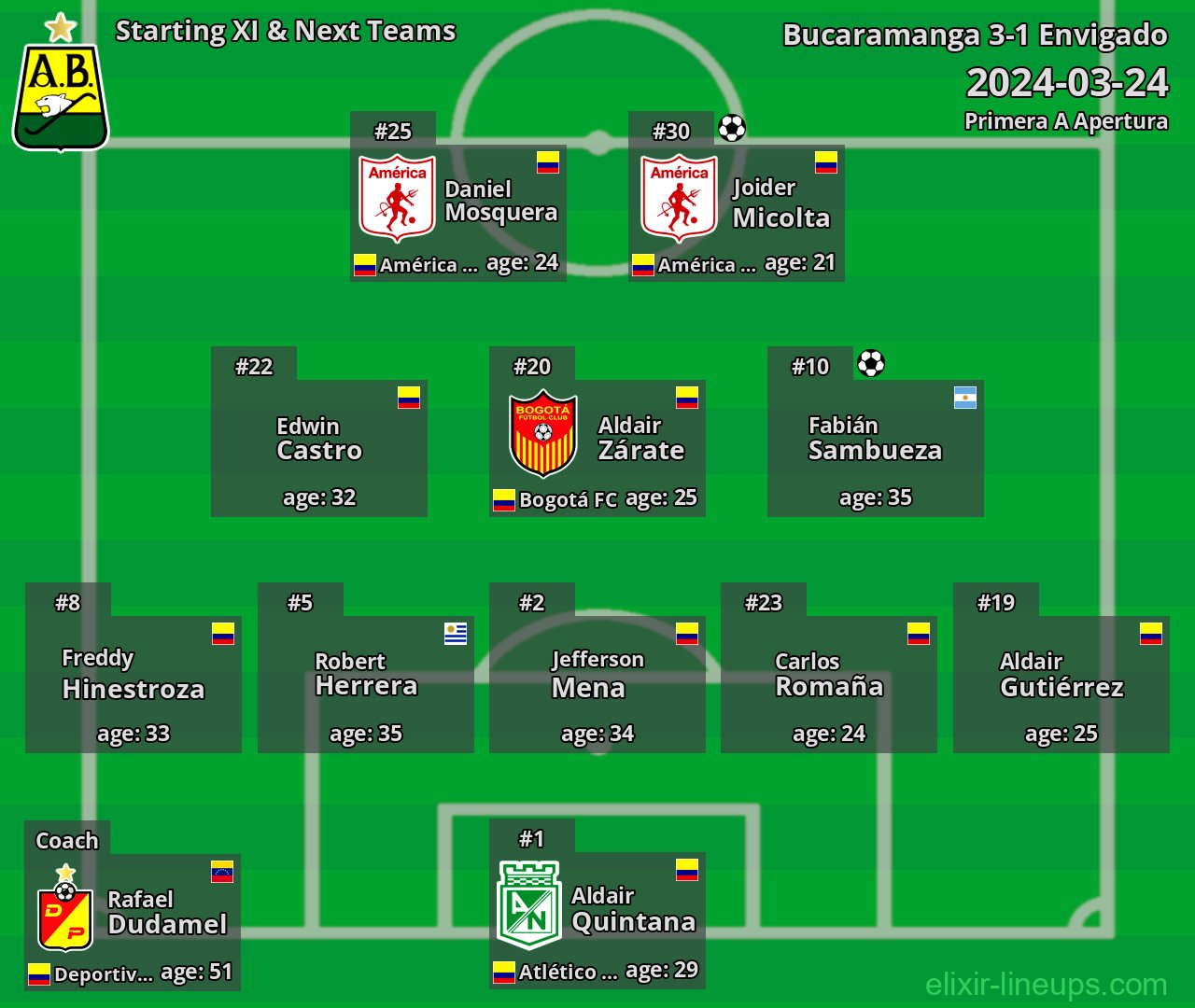 Bucaramanga Starting XI & Next Teams 2024-03-24