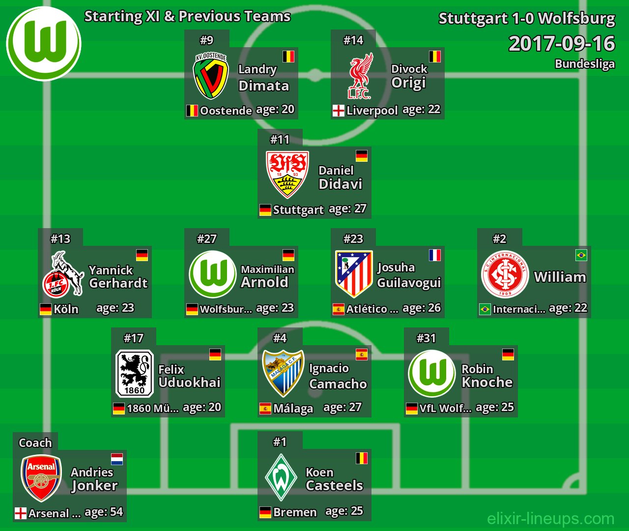 Wolfsburg Starting XI & Previous Teams 2017-09-16