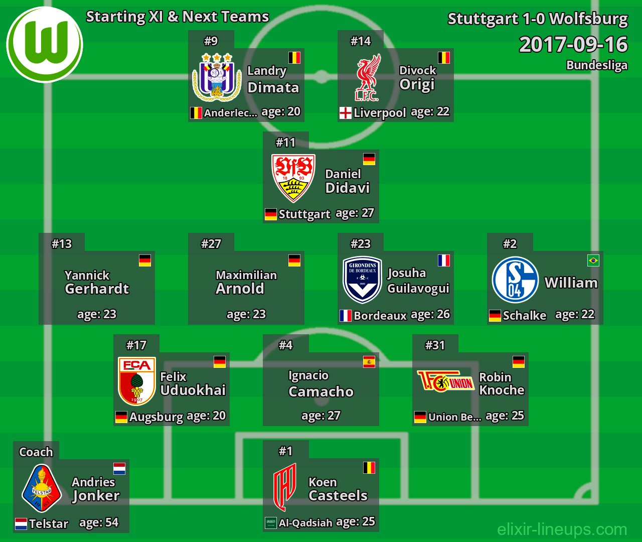 Wolfsburg Starting XI & Next Teams 2017-09-16