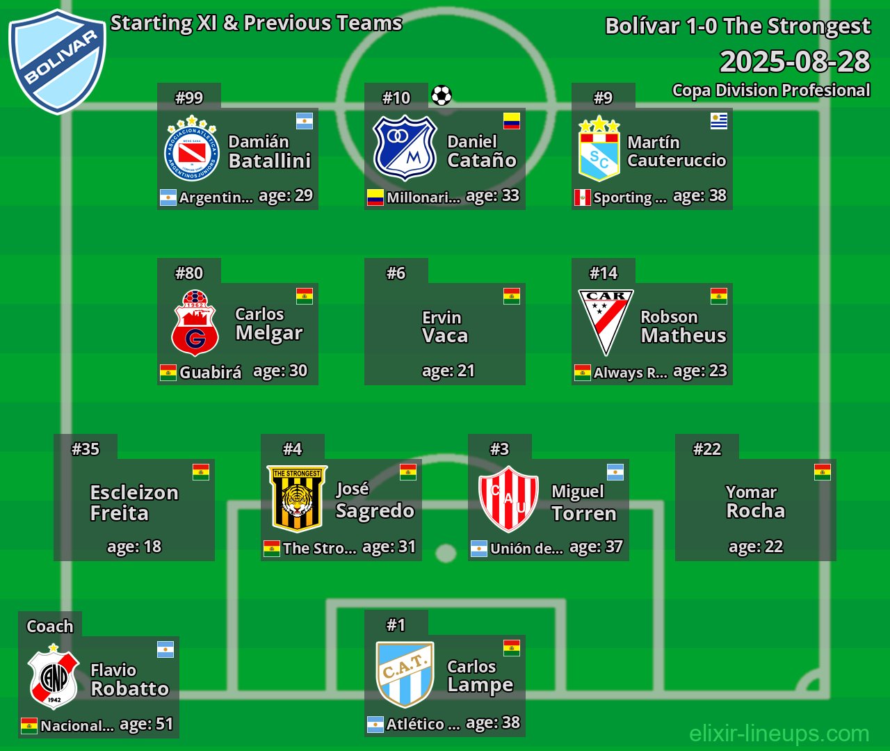 Bolívar Starting XI & Previous Teams 2025-08-28