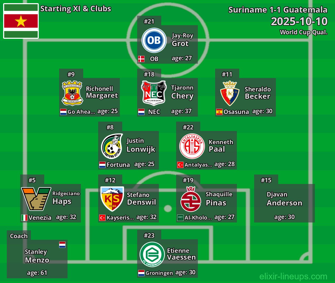 Suriname Starting XI 2025-10-10